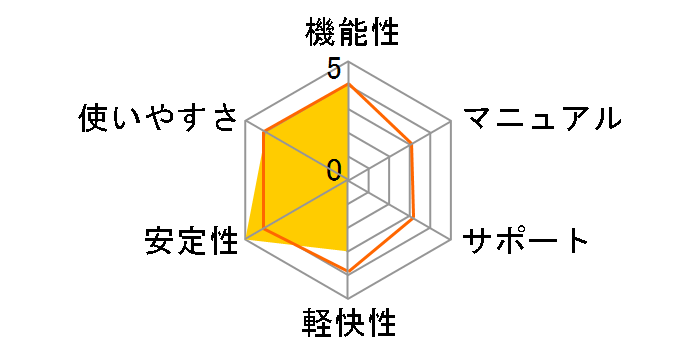 Mac �O���t�B�b�N�p�b�N�̃��[�U�[���r���[