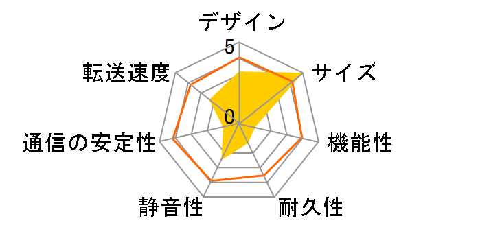 LinkStation LS-WV2.0TL/R1�̃��[�U�[���r���[