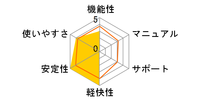 �G�Ŋo����A�����J�p�� �A�J�f�~�b�N�p�b�N�̃��[�U�[���r���[