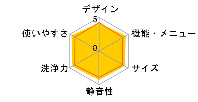 AQUA AWD-AQ380-L�̃��[�U�[���r���[