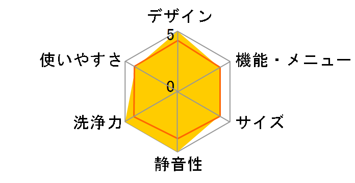 AQUA AWD-AQ380-R�̃��[�U�[���r���[