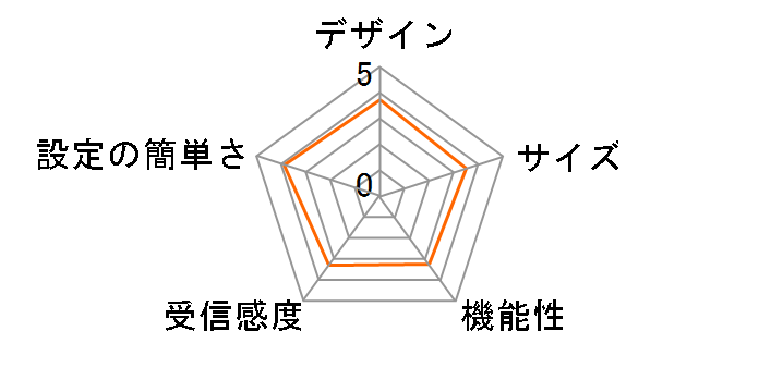 D22HW [�s���N]�̃��[�U�[���r���[