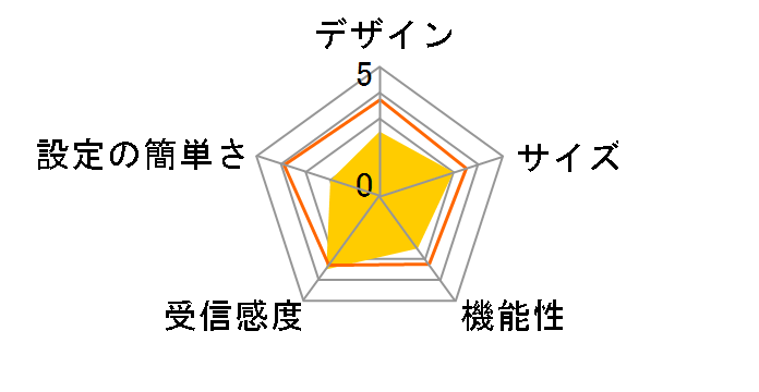 D22HW [�z���C�g]�̃��[�U�[���r���[