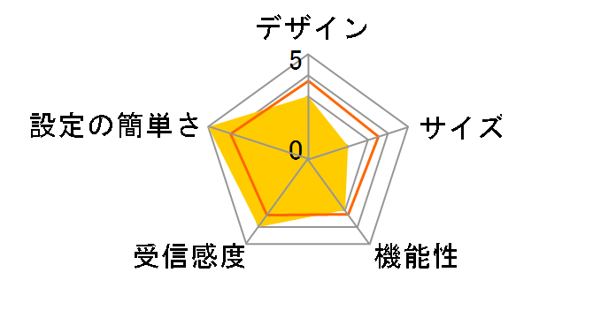 D22HW [�u���b�N]�̃��[�U�[���r���[