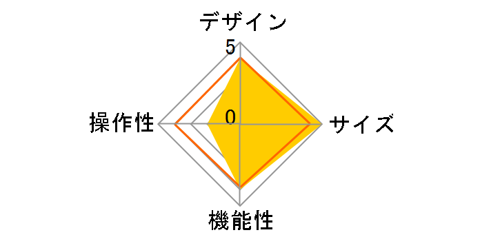 AVS-A10ACPCCR [�N���A]�̃��[�U�[���r���[