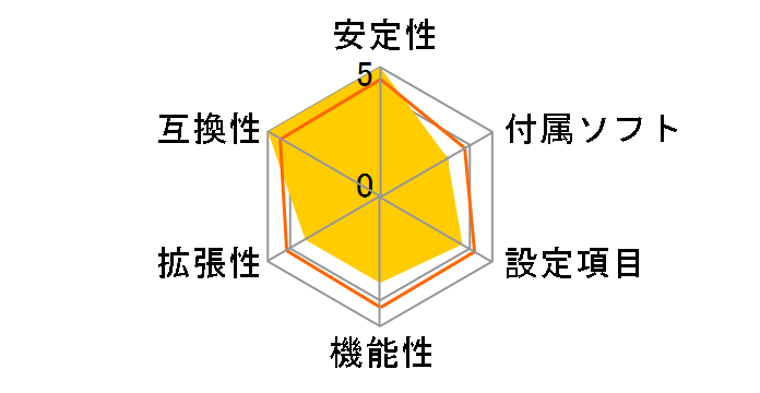 A880G+�̃��[�U�[���r���[