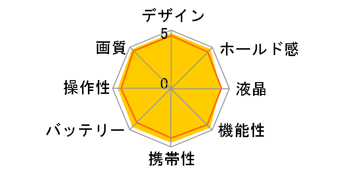 PENTAX K-5 18-135�����Y�L�b�g�̃��[�U�[���r���[