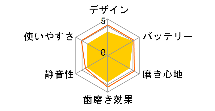 �I�[����B ���݂��݃N���[�������z���C�g D12023W�̃��[�U�[���r���[