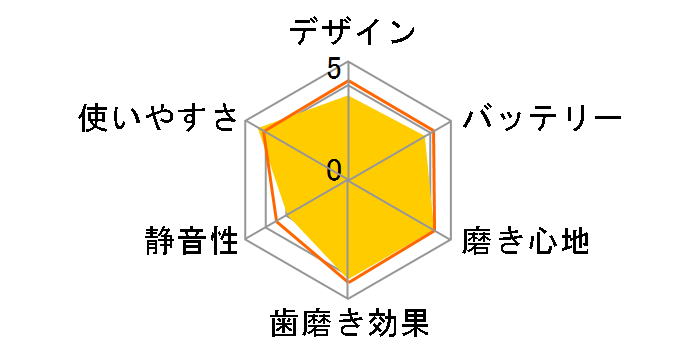 �I�[����B ���݂��݃N���[�� D12013N�̃��[�U�[���r���[