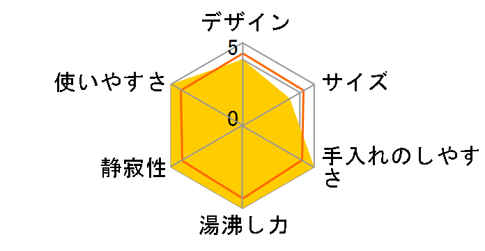 �Ƃ��q���� NEO PVV-A300-WL [�~���L�[�z���C�g]�̃��[�U�[���r���[