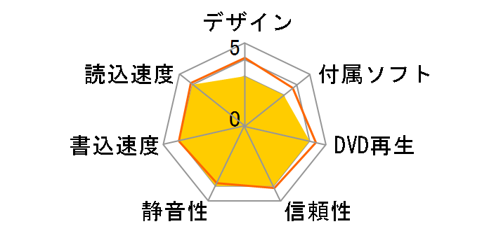 BRD-S12BLEK�̃��[�U�[���r���[