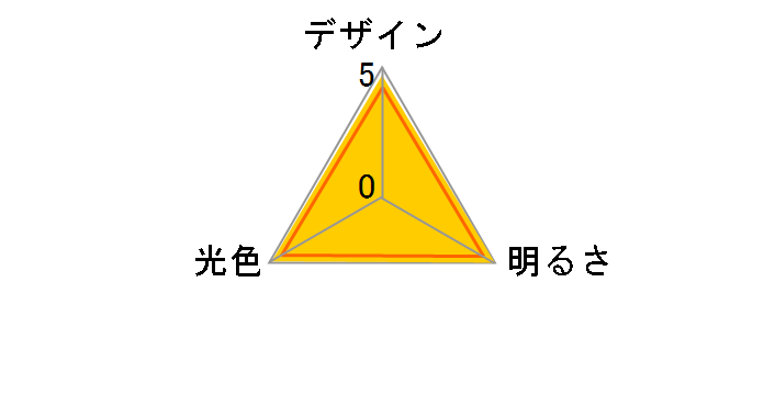 E-CORE LDA5N-E17 [�����F]�̃��[�U�[���r���[