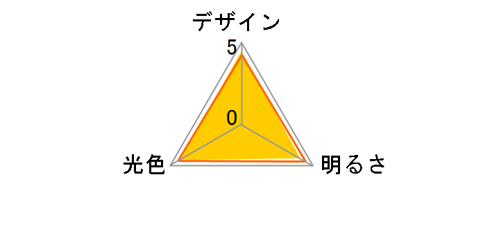 E-CORE LDA5L-WE17 [�d���F]�̃��[�U�[���r���[