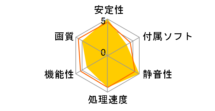 WinFast GTS450 [PCIExp 1GB]�̃��[�U�[���r���[