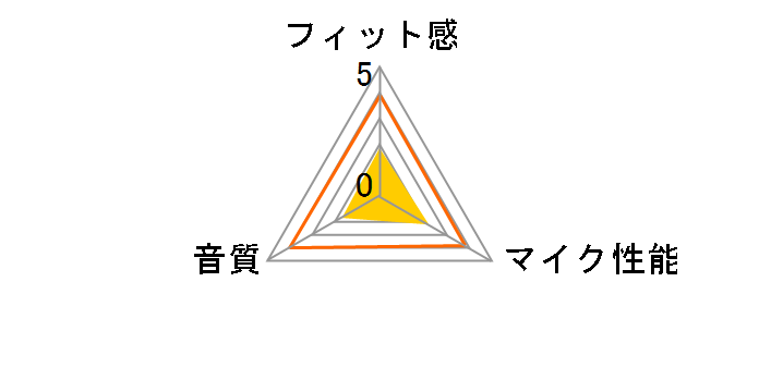 LBT-AVHP02BK [�u���b�N]�̃��[�U�[���r���[