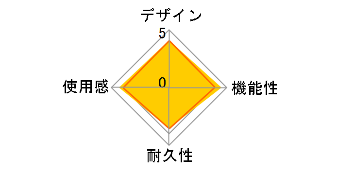 Logicool Driving Force GT LPRC-14500�̃��[�U�[���r���[