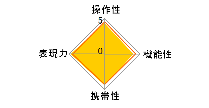 GR LENS A12 28mm F2.5 [�u���b�N]�̃��[�U�[���r���[