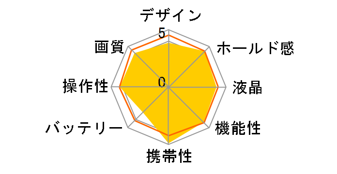 LUMIX DMC-GH2K-S �����Y�L�b�g [�V���o�[]�̃��[�U�[���r���[