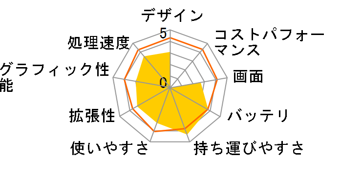 M515A5�̃��[�U�[���r���[