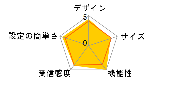 AirStation NFINITI HighPower Giga WZR-HP-AG300H/V�̃��[�U�[���r���[