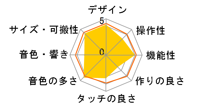 ���i�r�Q�[�V�����L�[�{�[�h LK-108�̃��[�U�[���r���[