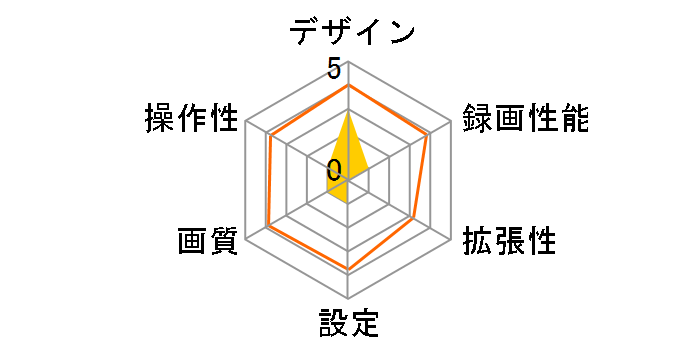 DREC3500�̃��[�U�[���r���[