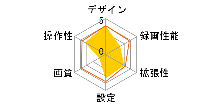 DREC100�̃��[�U�[���r���[