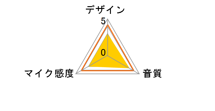 WH20XLR�̃��[�U�[���r���[