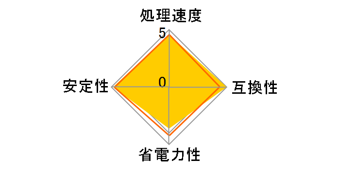 Phenom II X2 560 Black Edition BOX�̃��[�U�[���r���[