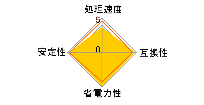 Athlon II X4 Quad-Core 615e BOX�̃��[�U�[���r���[