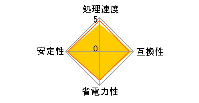 Athlon II X2 Dual-Core 250e BOX�̃��[�U�[���r���[