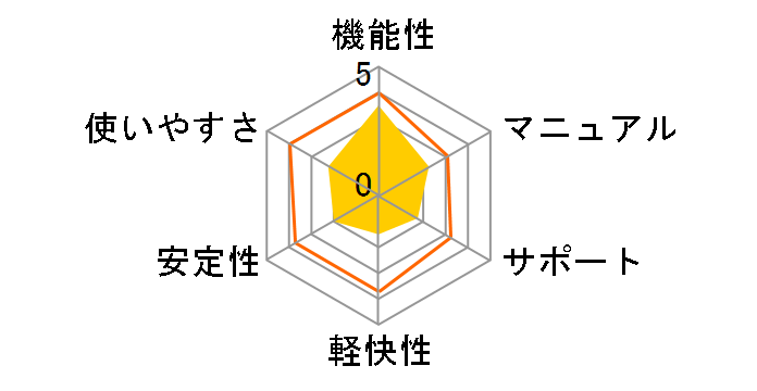 Adobe Premiere Elements 9 ���{��� [Windows��/Mac OS��]�̃��[�U�[���r���[