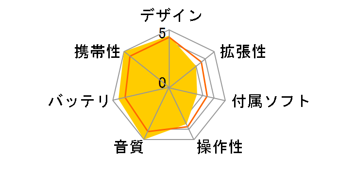 NW-E053/BI [4GB �X���[�L�[�u���b�N]�̃��[�U�[���r���[