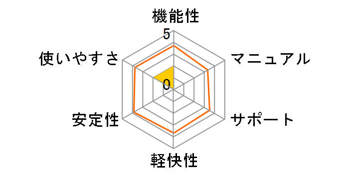 �����ʖ� �c�[�W�� ������̃��[�U�[���r���[