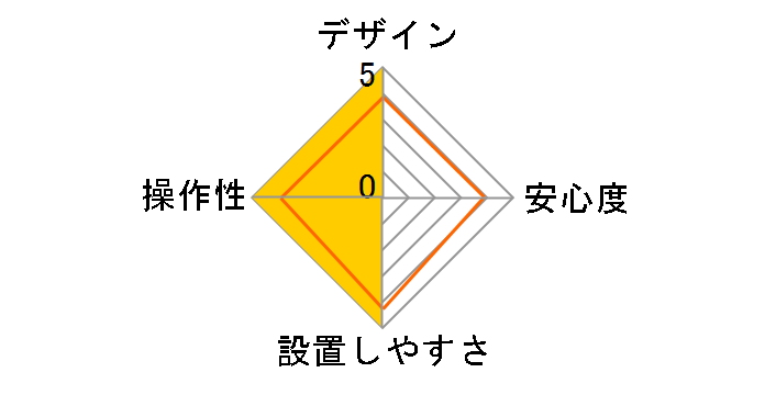 �p�g���b�N PLK1S�̃��[�U�[���r���[