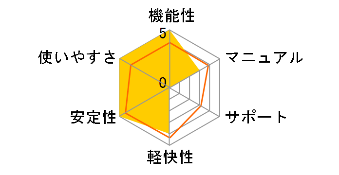 FONT�~FAN HYBRID�̃��[�U�[���r���[