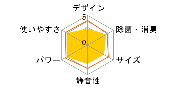 �吴�� RAS-221JDR(W) [�v���V���X�z���C�g]�̃��[�U�[���r���[