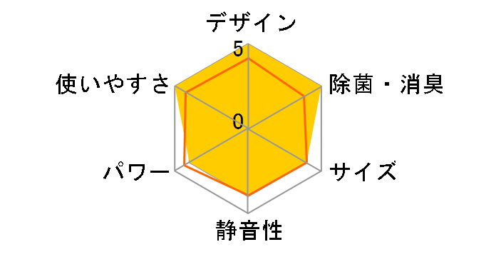 �吴�� RAS-251JDR(W) [�v���V���X�z���C�g]�̃��[�U�[���r���[