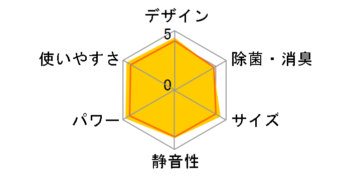 �吴�� RAS-402JDR(W) [�v���V���X�z���C�g]�̃��[�U�[���r���[