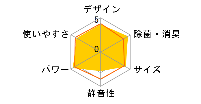 �吴�� RAS-632JDR(W) [�v���V���X�z���C�g]�̃��[�U�[���r���[