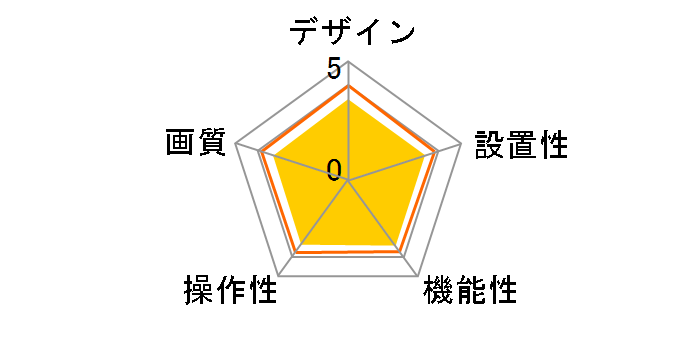 CS-TX05FM�̃��[�U�[���r���[