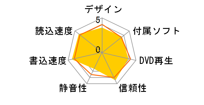 IHAS122-06 �o���N [�u���b�N]�̃��[�U�[���r���[