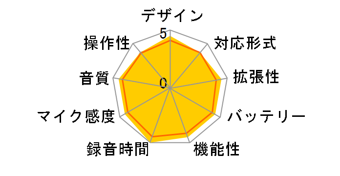 ICD-SX713 (R) [�{���h�[���b�h]�̃��[�U�[���r���[