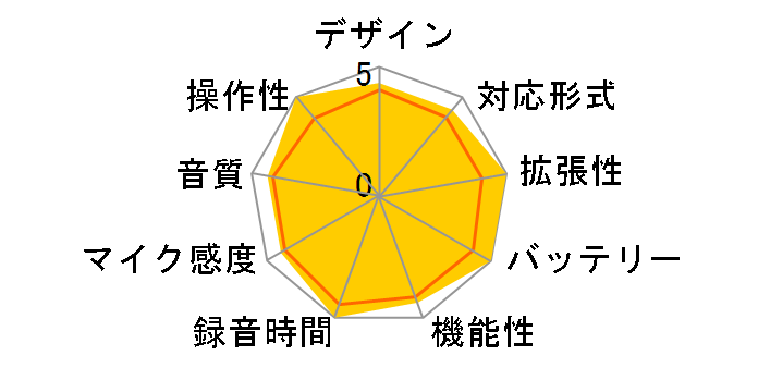 ICD-UX513F (N) [�V�����p���S�[���h]�̃��[�U�[���r���[