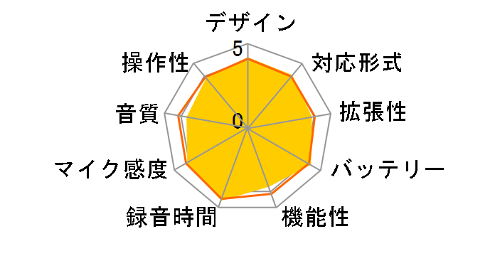 ICD-UX512 (W) [�z���C�g]�̃��[�U�[���r���[