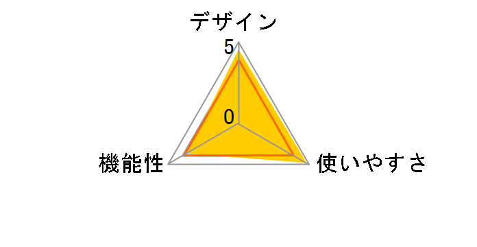 TDM-BT10�̃��[�U�[���r���[