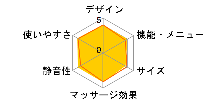 SG-520 (KT)�̃��[�U�[���r���[