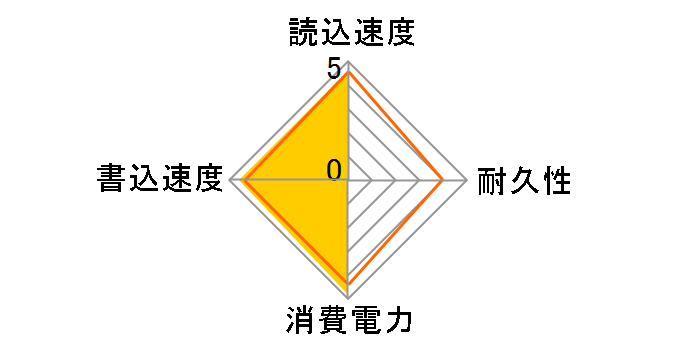 AS599S-64GM-C�̃��[�U�[���r���[