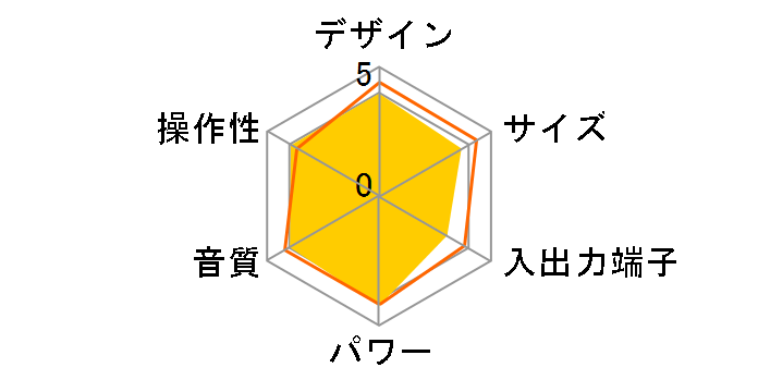 Acoustic Wave music system II [�O���t�@�C�g�O���[]�̃��[�U�[���r���[