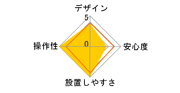 �� XS210�̃��[�U�[���r���[